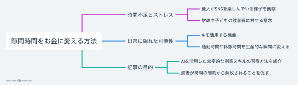 はじめに：隙間時間をお金に変える方法